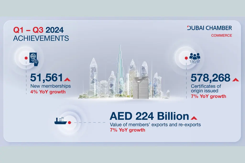 Dubai Chamber of Commerce initiatives driving business growth in 2024